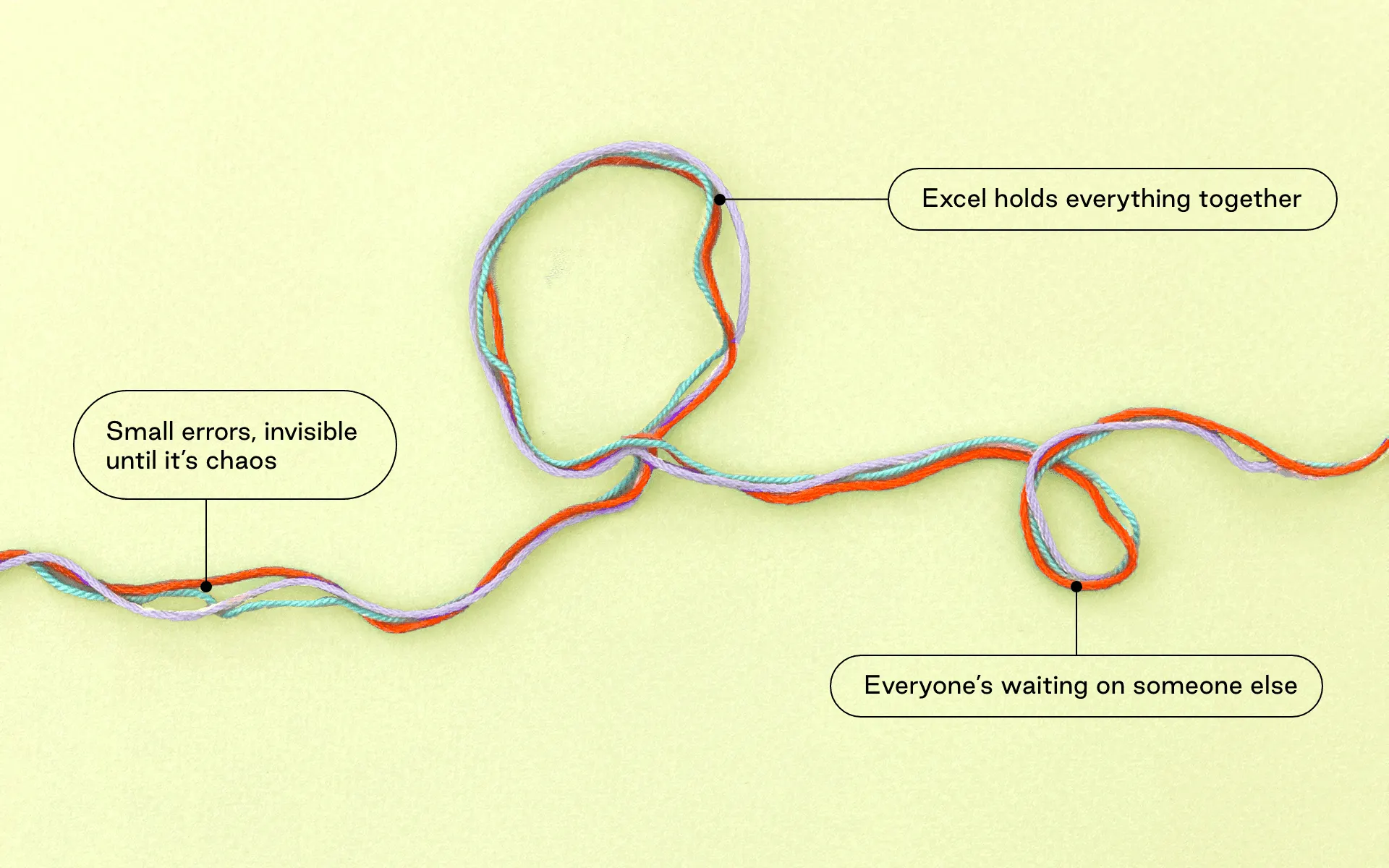 Looping threads labelled “Excel holds everything together”, “Small errors, invisible until it’s chaos” and “Everyone’s waiting on someone else”