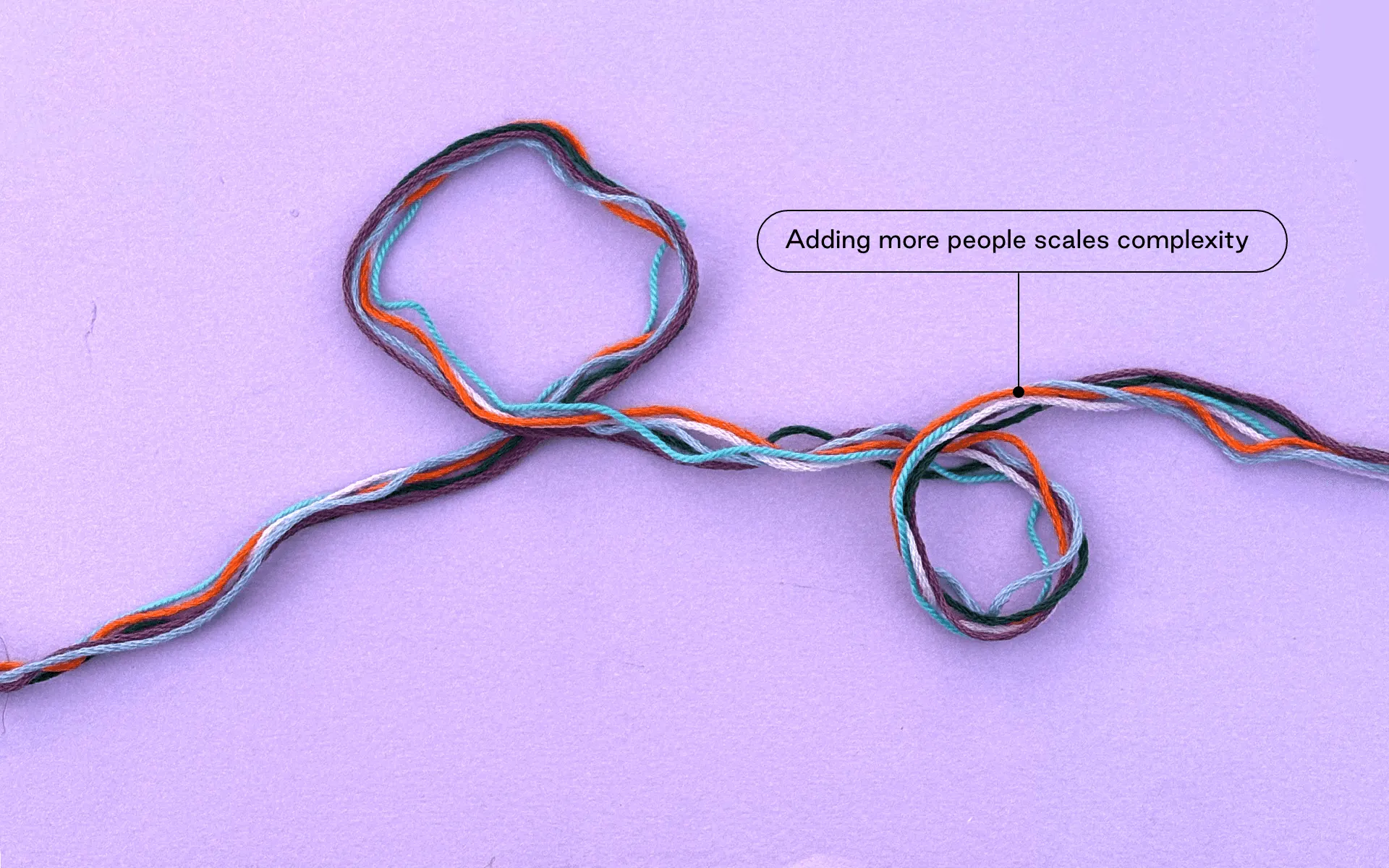 Knotted threads labelled “Adding more people scales complexity”